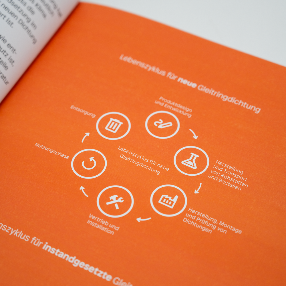 Depac Broschüre geöffnet